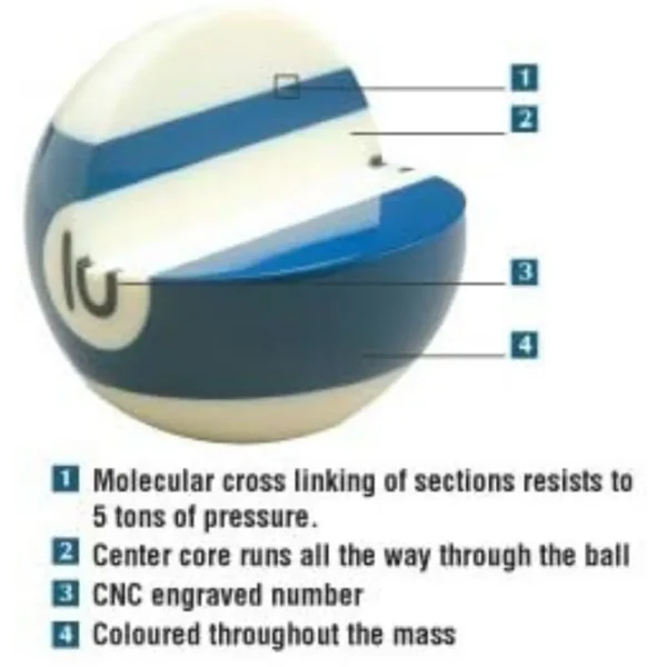 Pure Phenolic Pool Balls Regulation Belgian Made Billiard Ball Set - Image 5